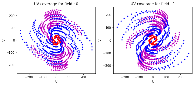 _images/heterogeneous_array_mosaic_simulations_32_1.png